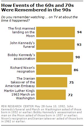 robert f kennedy poll numbers
